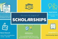 Scholarships come in many forms, each designed to support students based on different needs, talents, and backgrounds. Understanding the types of scholarships available can help students and parents make better decisions when searching for financial support for education. Merit-based scholarships are awarded to students who show outstanding academic performance, leadership skills, or special talents. These scholarships reward hard work and excellence, and they are often given to students with high grades, strong test scores, or exceptional achievements in areas like sports, music, or debate. Need-based scholarships focus on students who require financial assistance to continue their education. These scholarships consider a family’s income and financial situation, making them especially helpful for students who may not be able to afford tuition and other school expenses on their own. Talent-based scholarships are designed for students with unique abilities. They are commonly awarded in areas such as athletics, the arts, and creative fields. Students usually need to demonstrate their skills through auditions, portfolios, or competitions to qualify. Field-specific scholarships support students who choose to study certain courses or careers. These scholarships encourage education in areas like science, technology, health, education, and agriculture, often aiming to develop skilled professionals in high-demand fields. There are also community and government scholarships, which are offered by organizations, foundations, or public institutions. These scholarships often aim to support students from specific regions, backgrounds, or communities, helping to promote equal access to education. Overall, scholarships play a major role in making education more accessible. By exploring the different types available, students can increase their chances of finding the right support to achieve their academic goals.